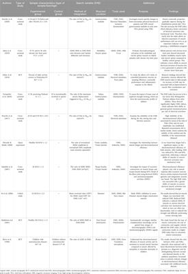 Electromechanical efficiency index of skeletal muscle and its applicability: a systematic review